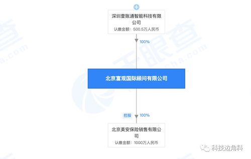 壹账通全资收购北京富观顾问，深化技术推广服务布局
