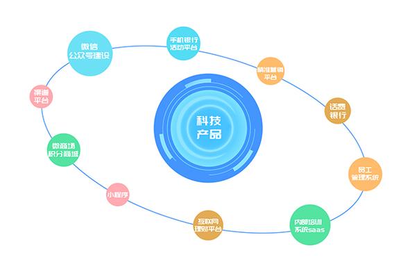 管淑梅与她的技术推广服务公司 以创新驱动，以服务赋能